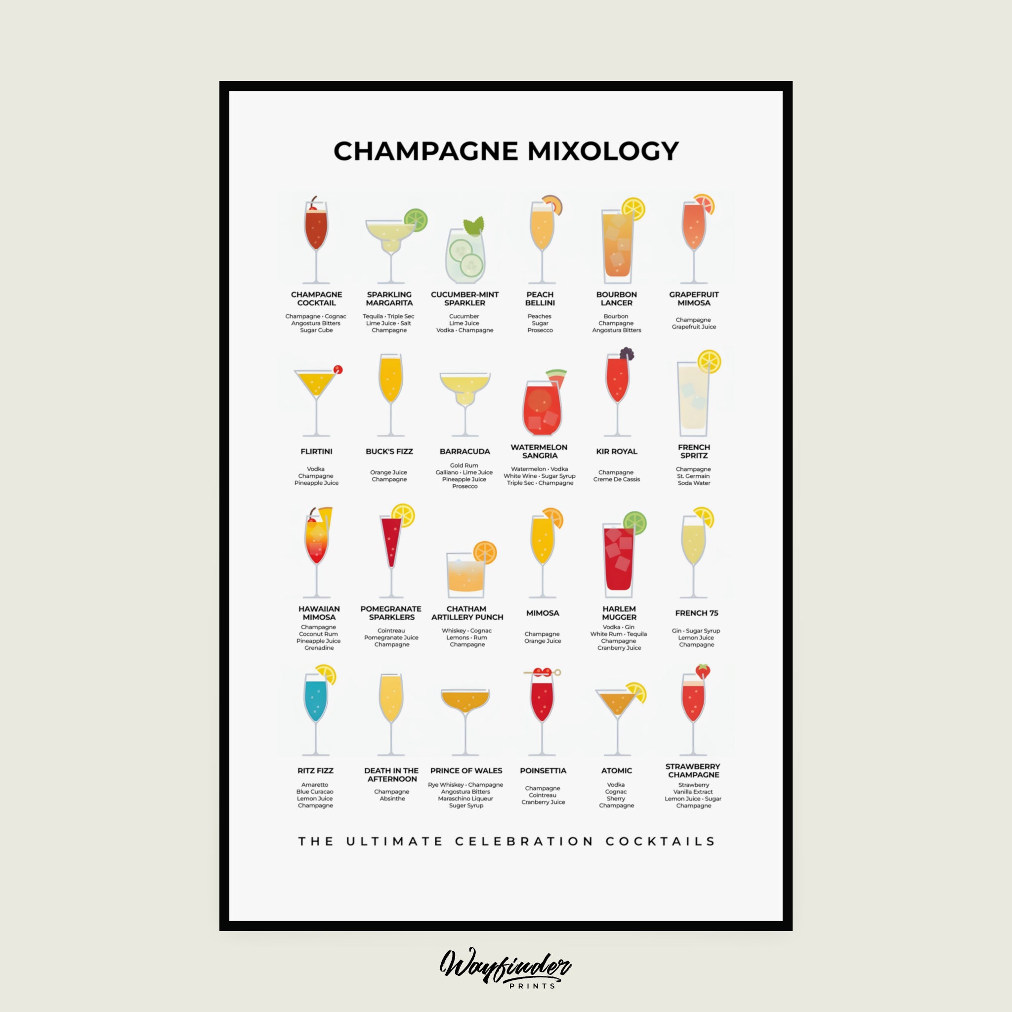 Champagne Mixology