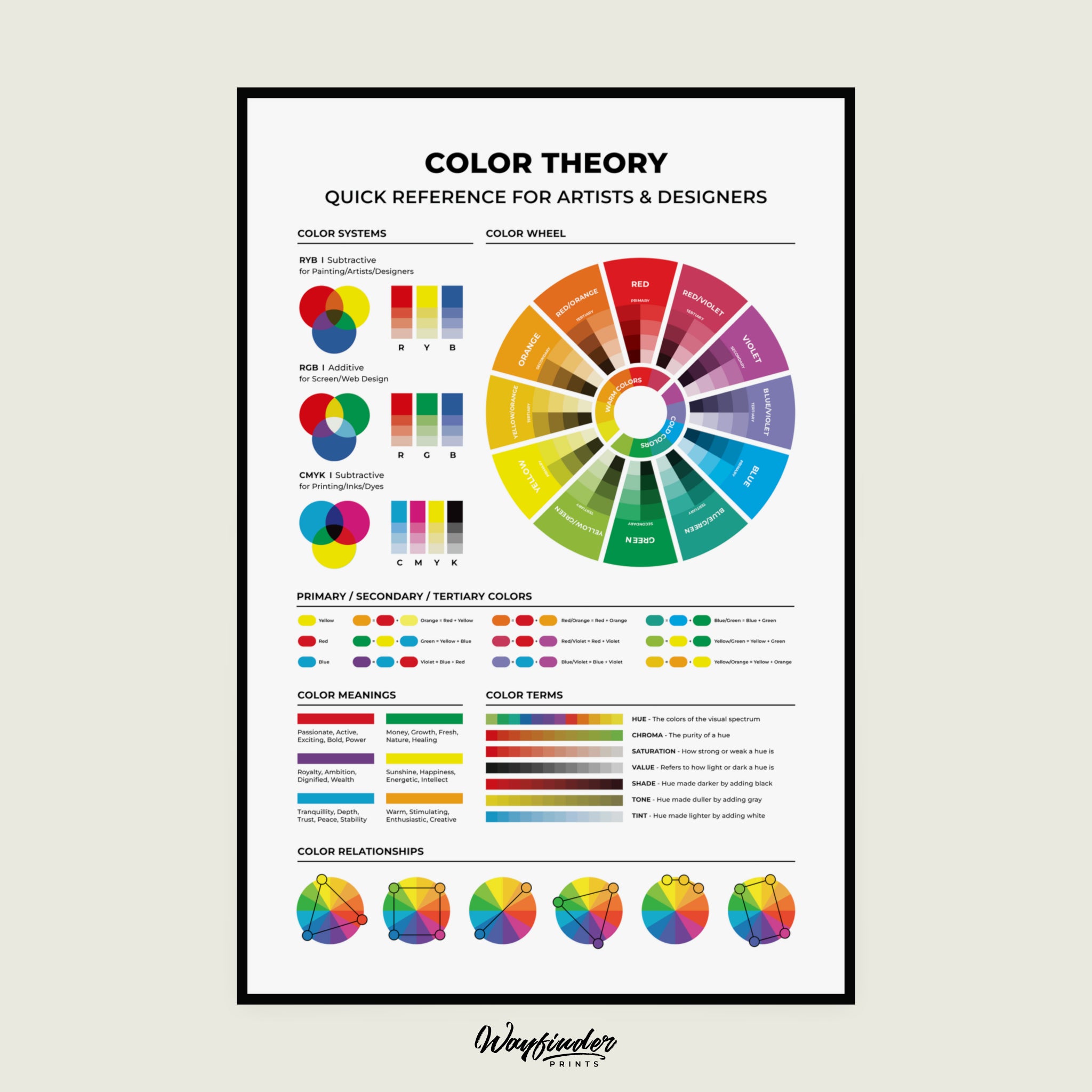 Color Theory Reference