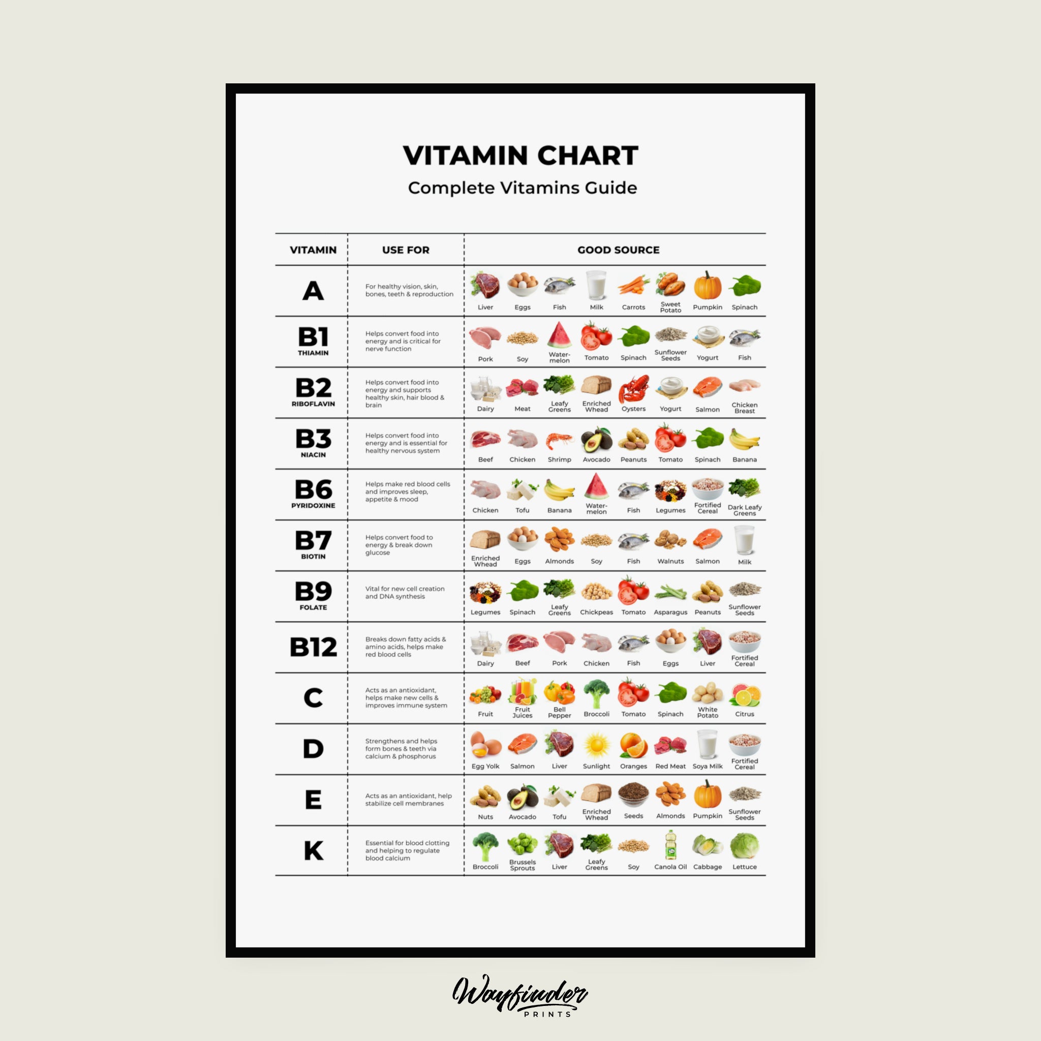 Complete Vitamins Guide