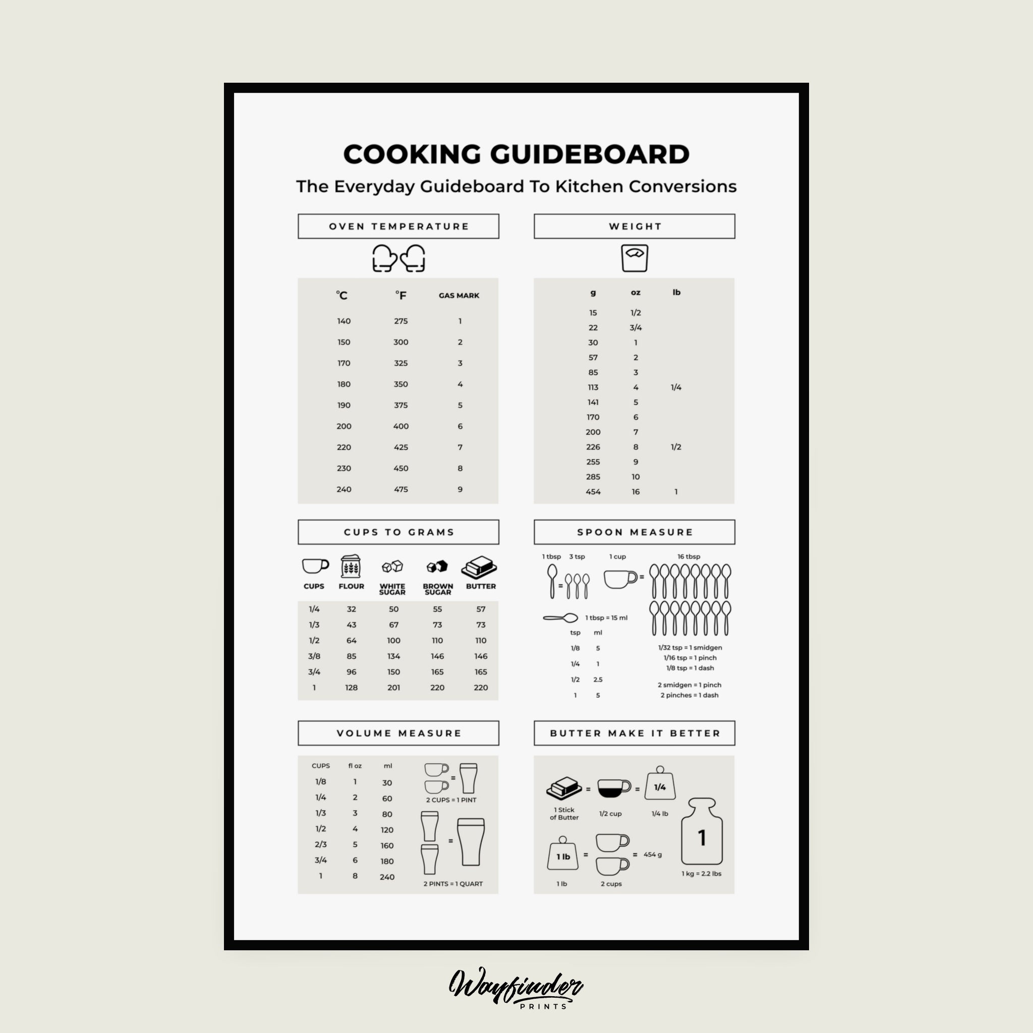 Cooking Guideboard