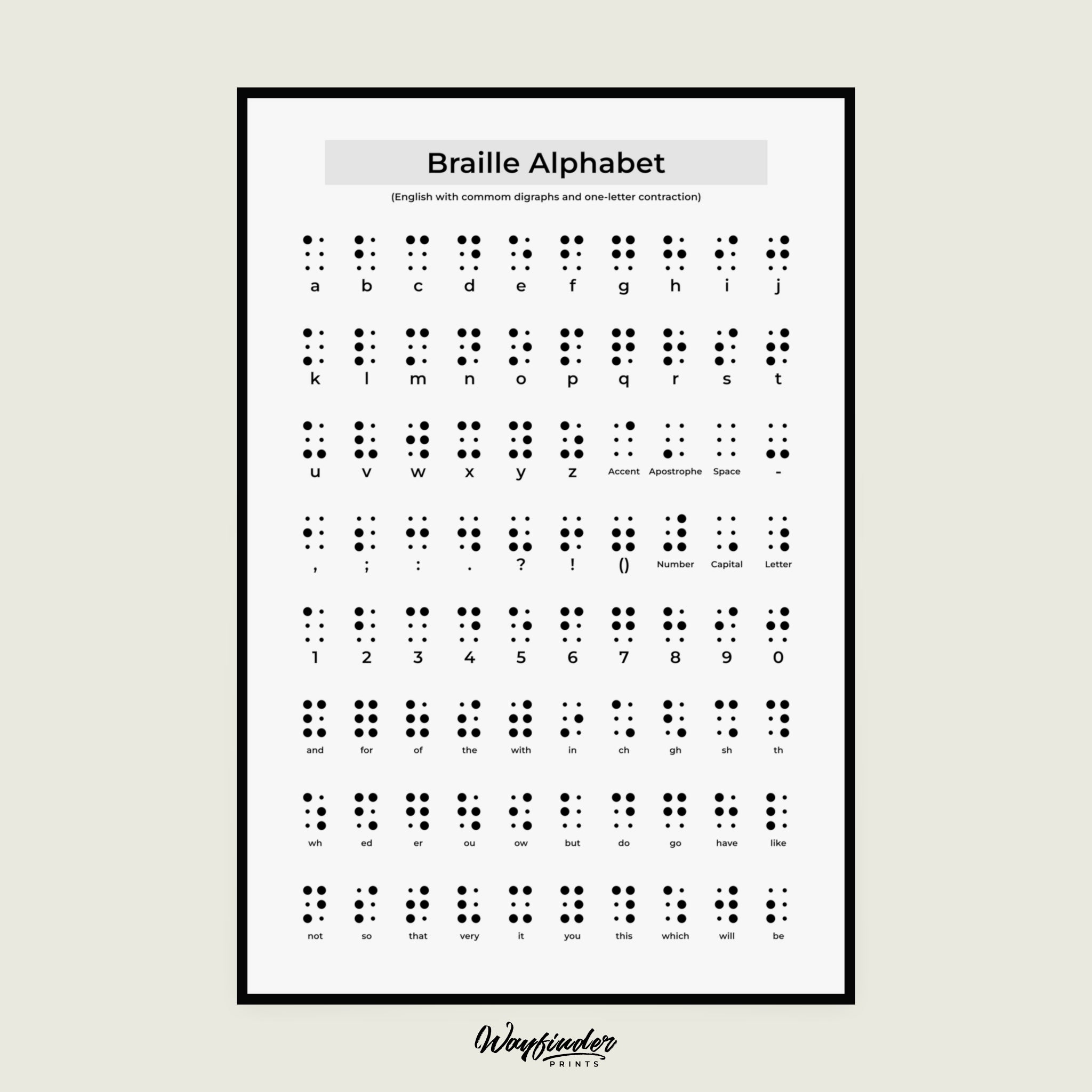 Braille Alphabet