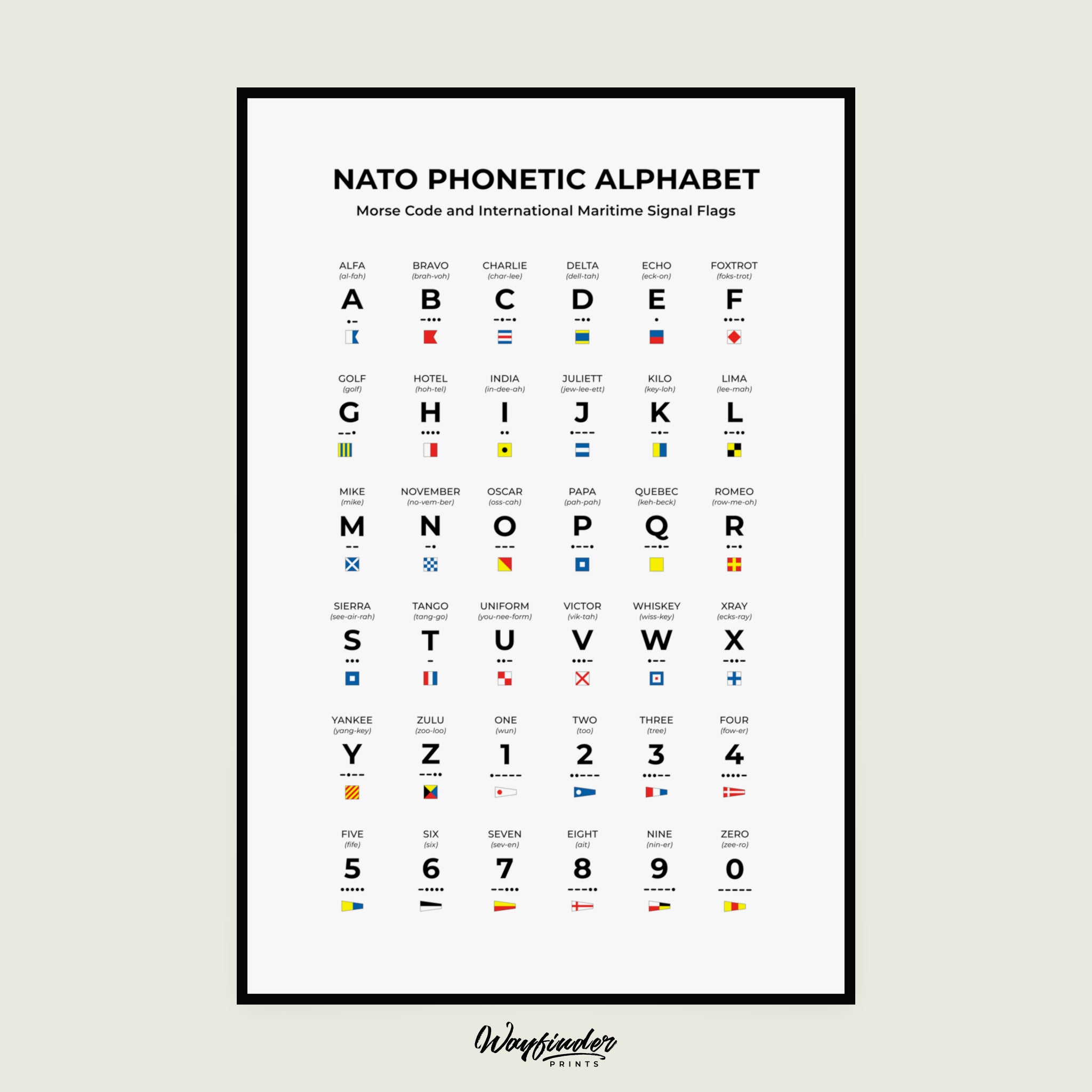 NATO Phonetic Alphabet