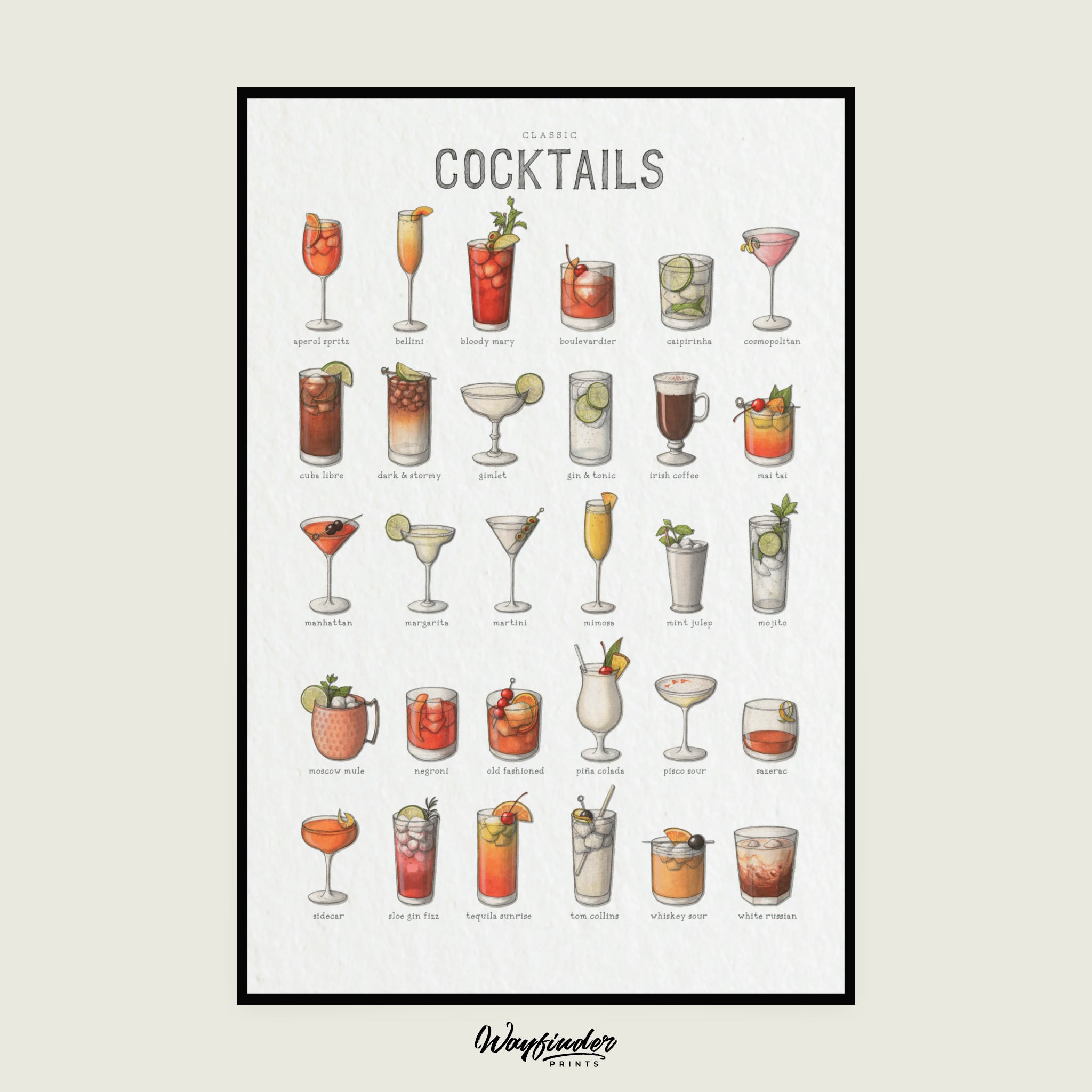 Cocktails: Chart