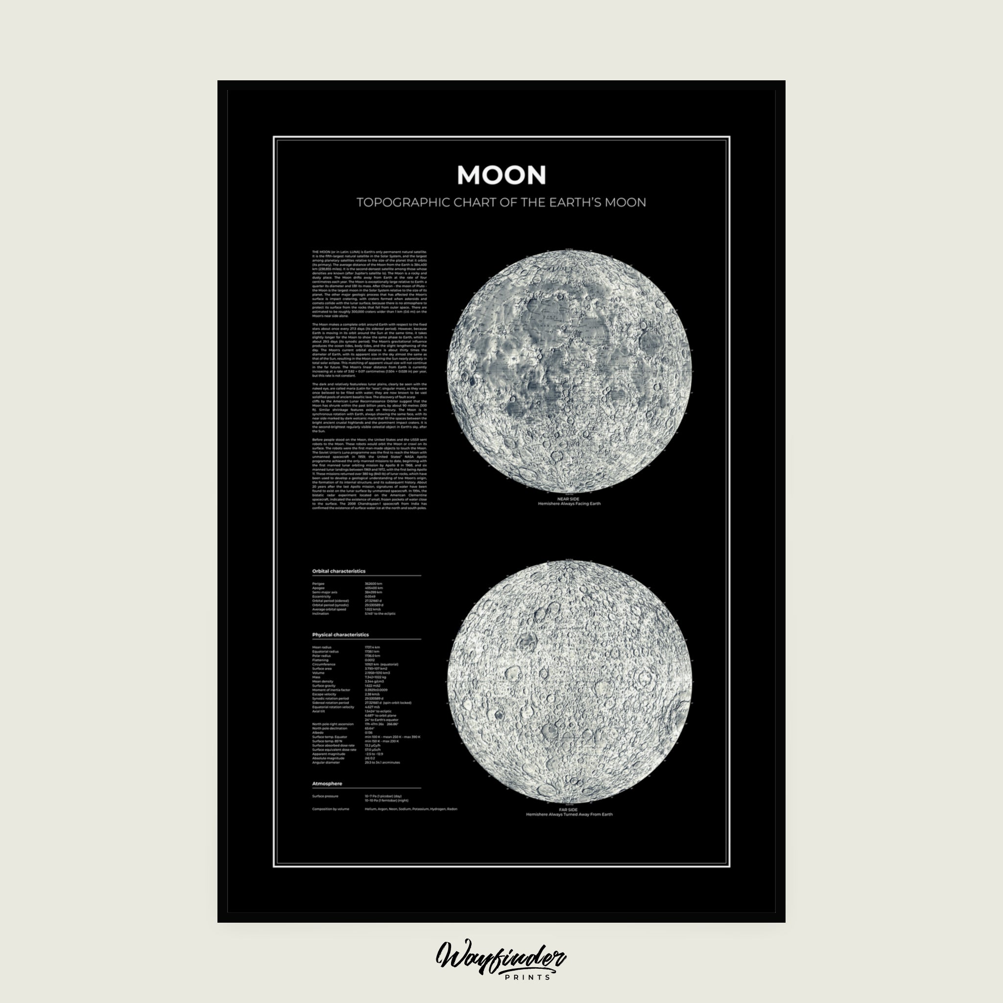 Topographic Chart Of The Earth’s Moon