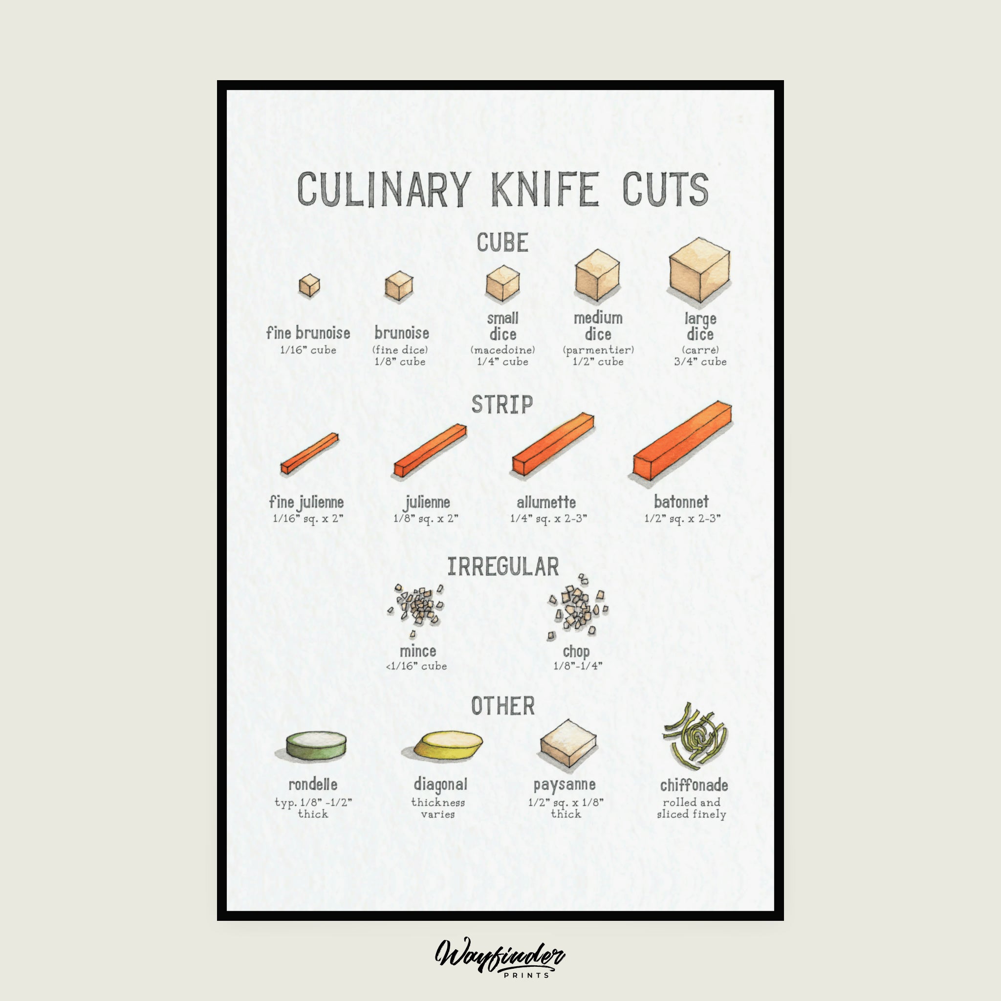 Culinary Knife Cuts