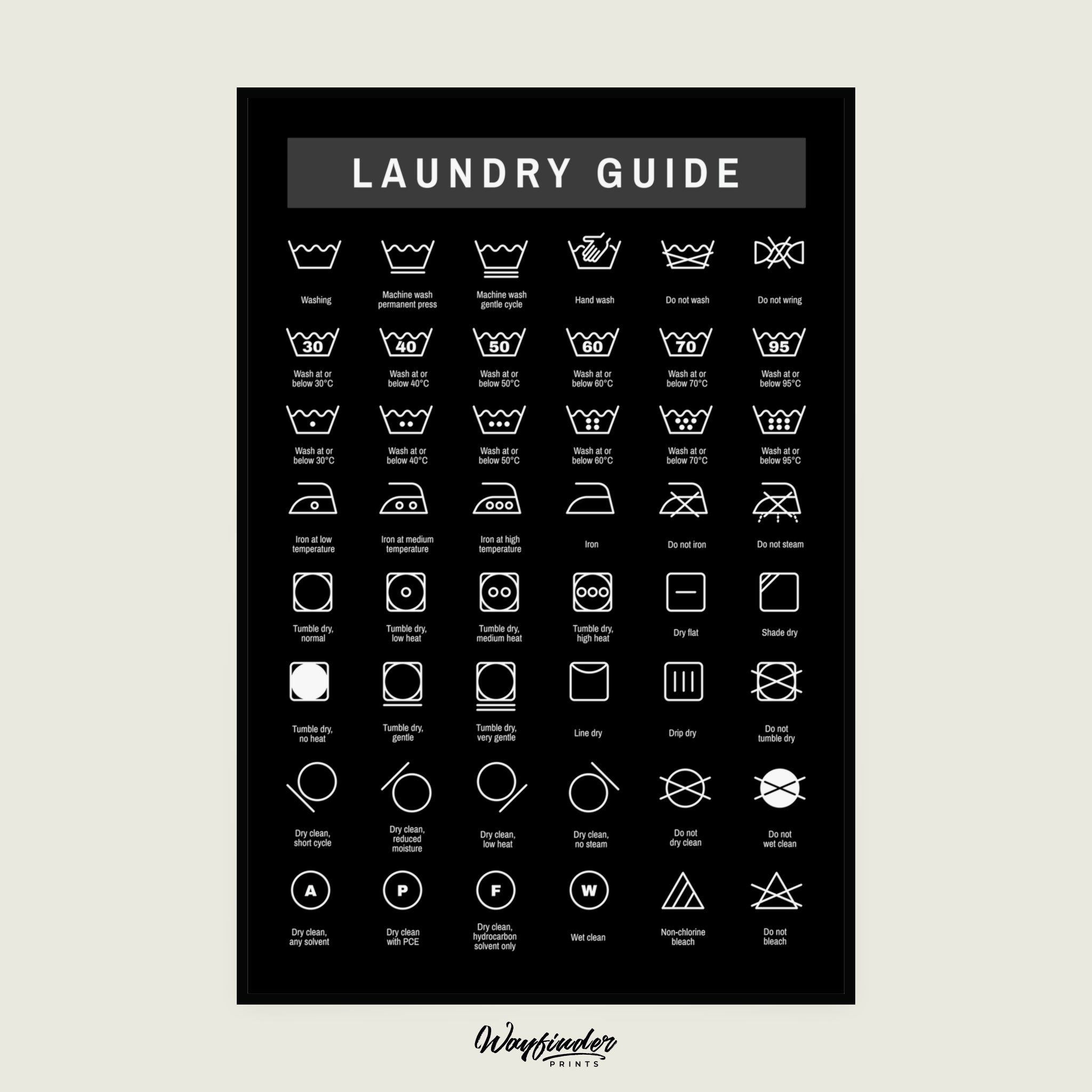 Laundry Symbol Guide (Dark Version)