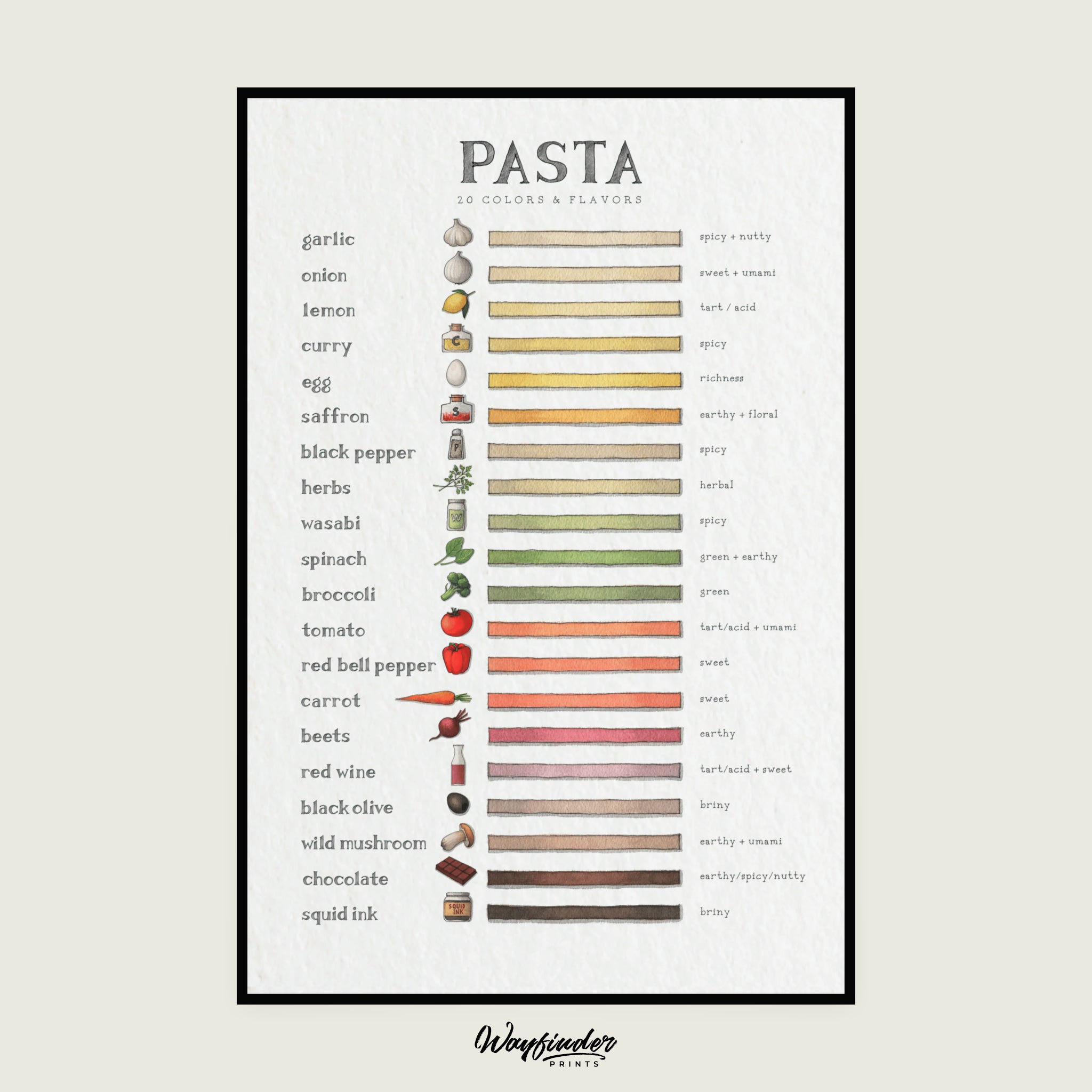 Pasta Colors & Flavors