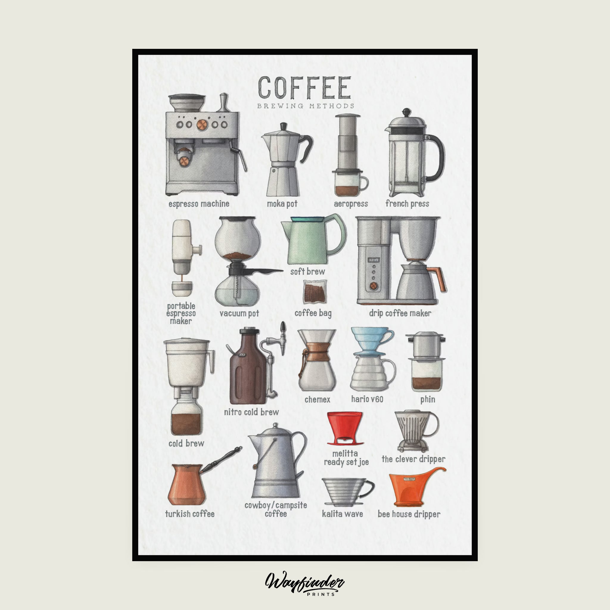 Coffee Brewing Methods