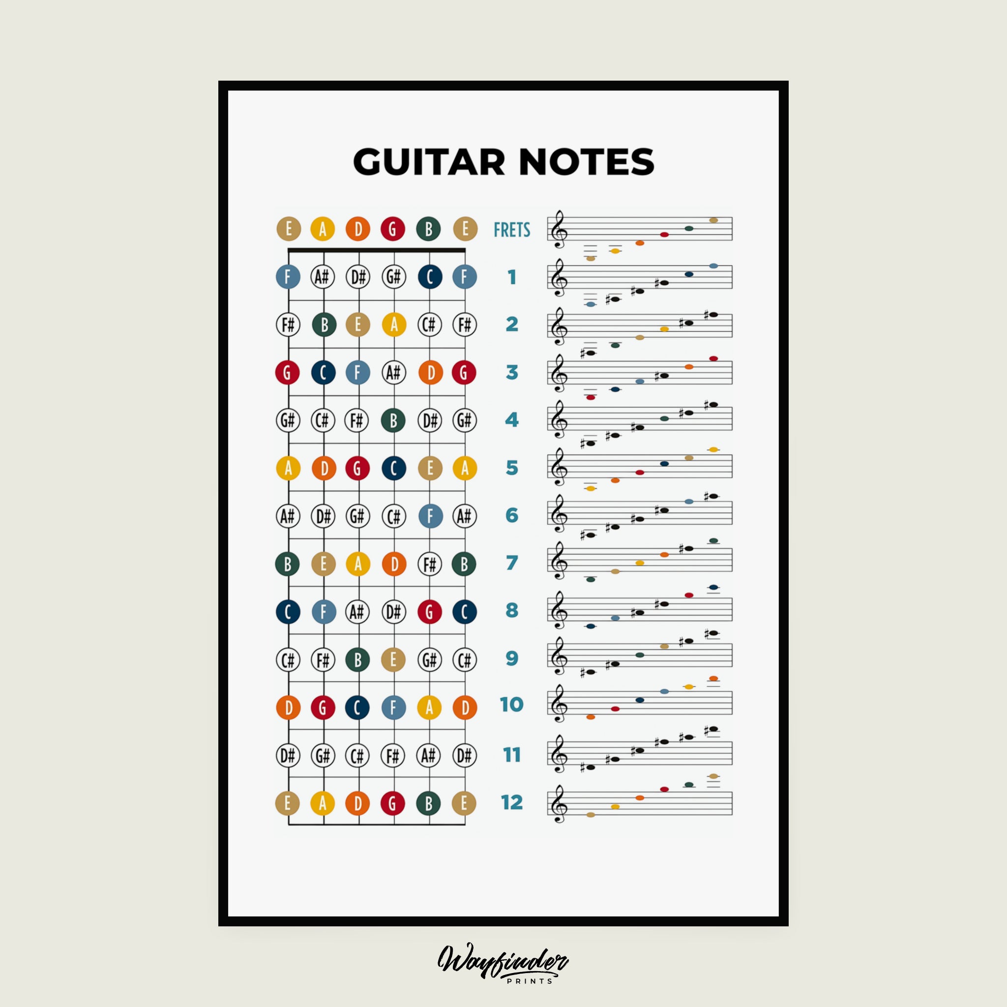 Guitar Notes