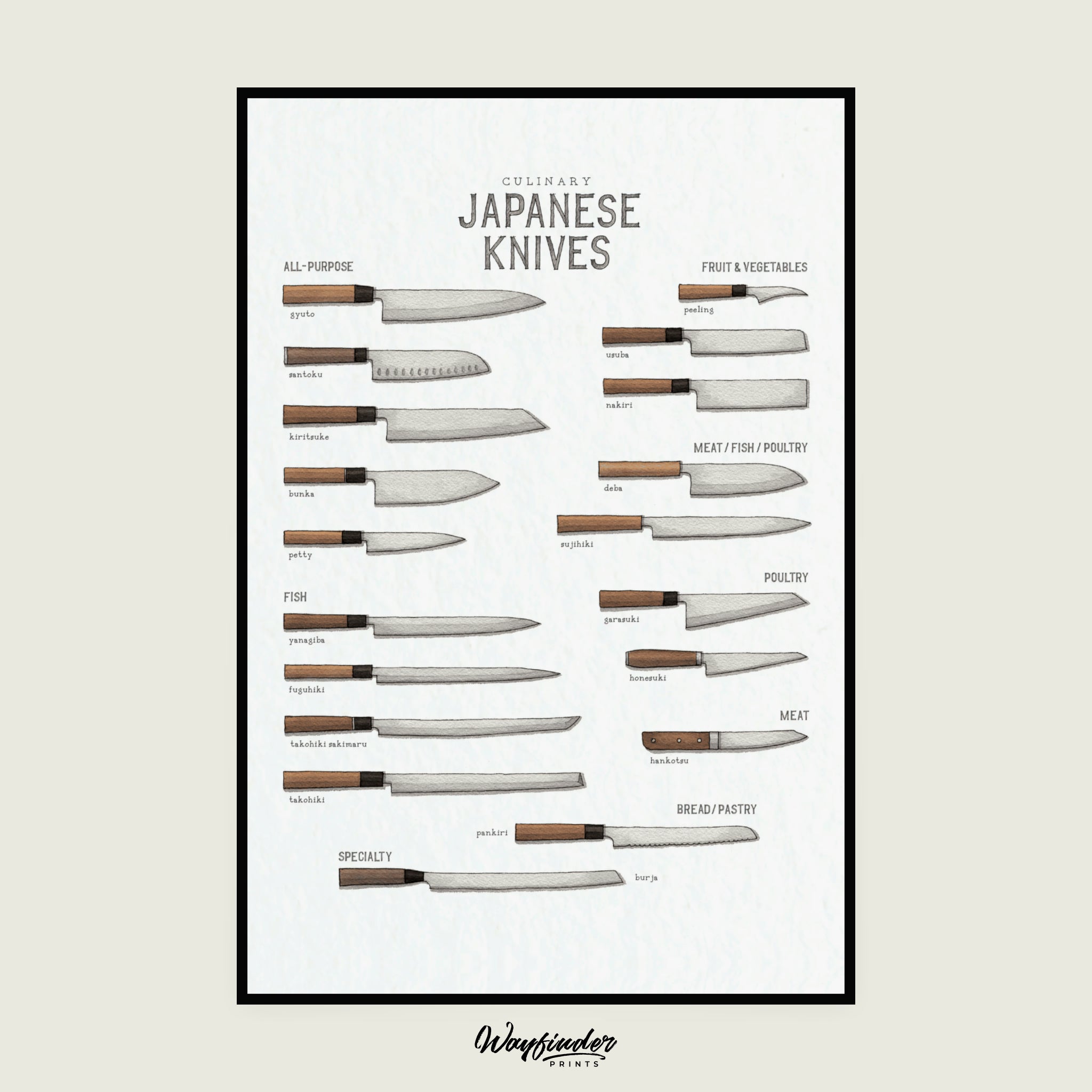 Japanese Knives