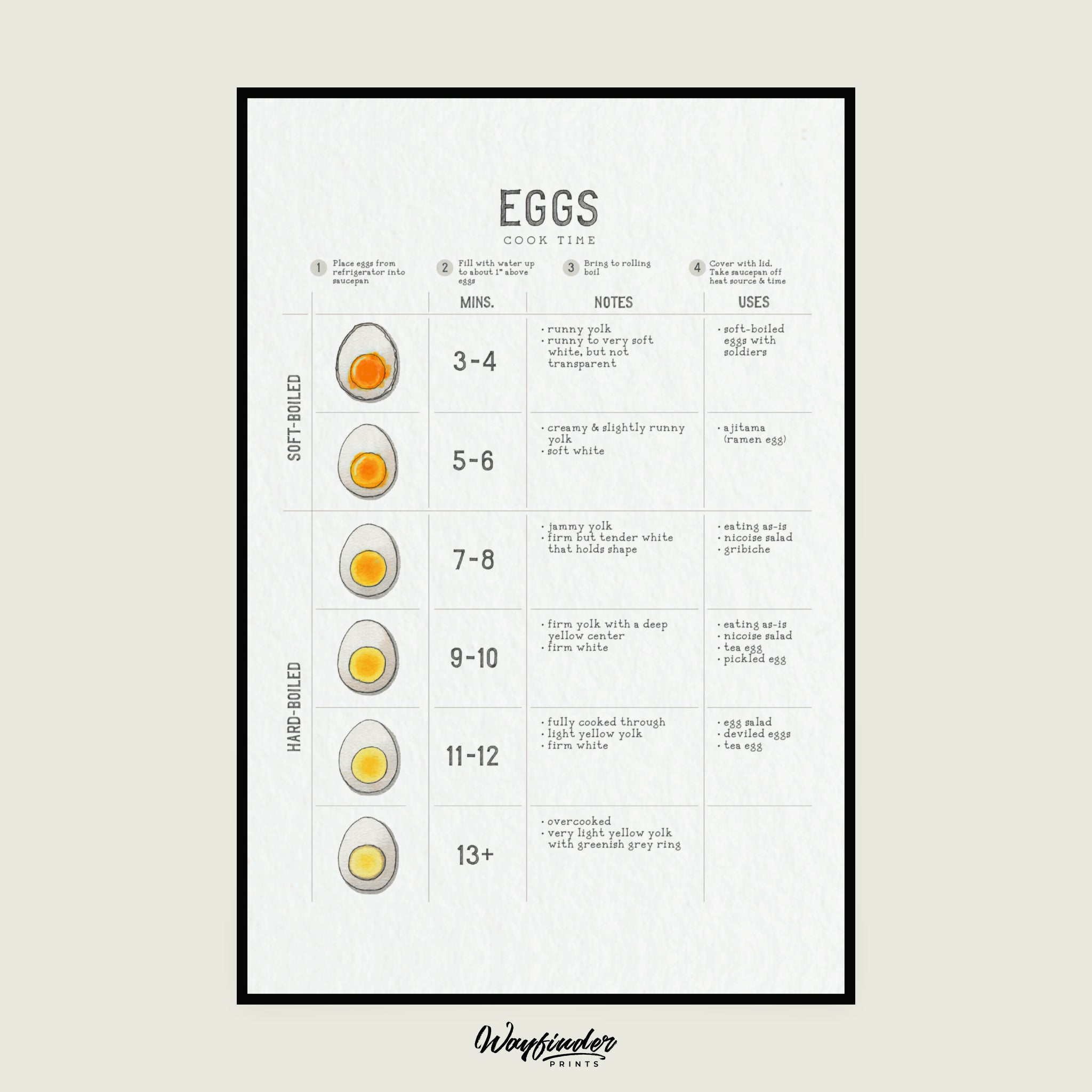 Eggs Boiling Cook Time