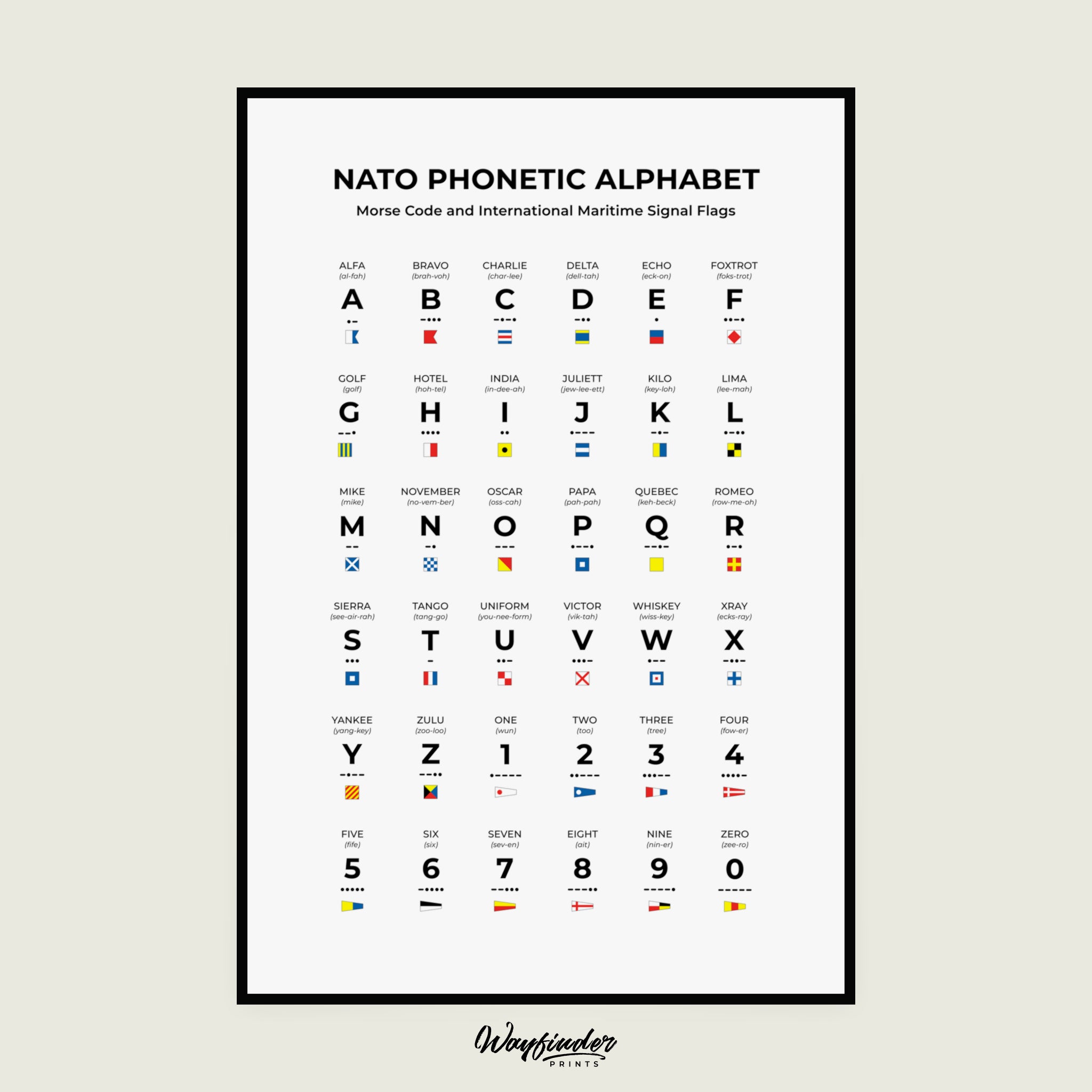 nato phonetic alphabet chart print