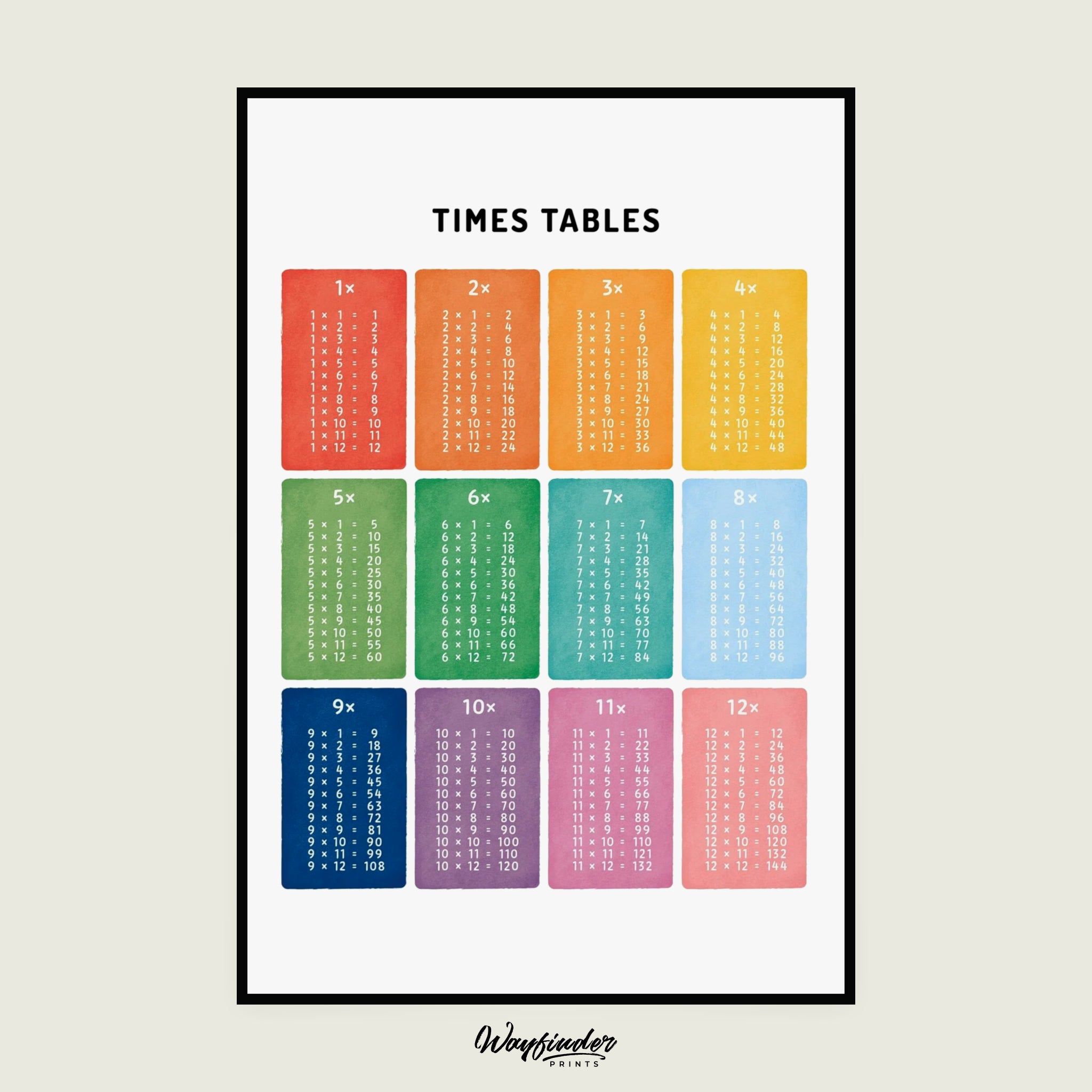 Times Tables