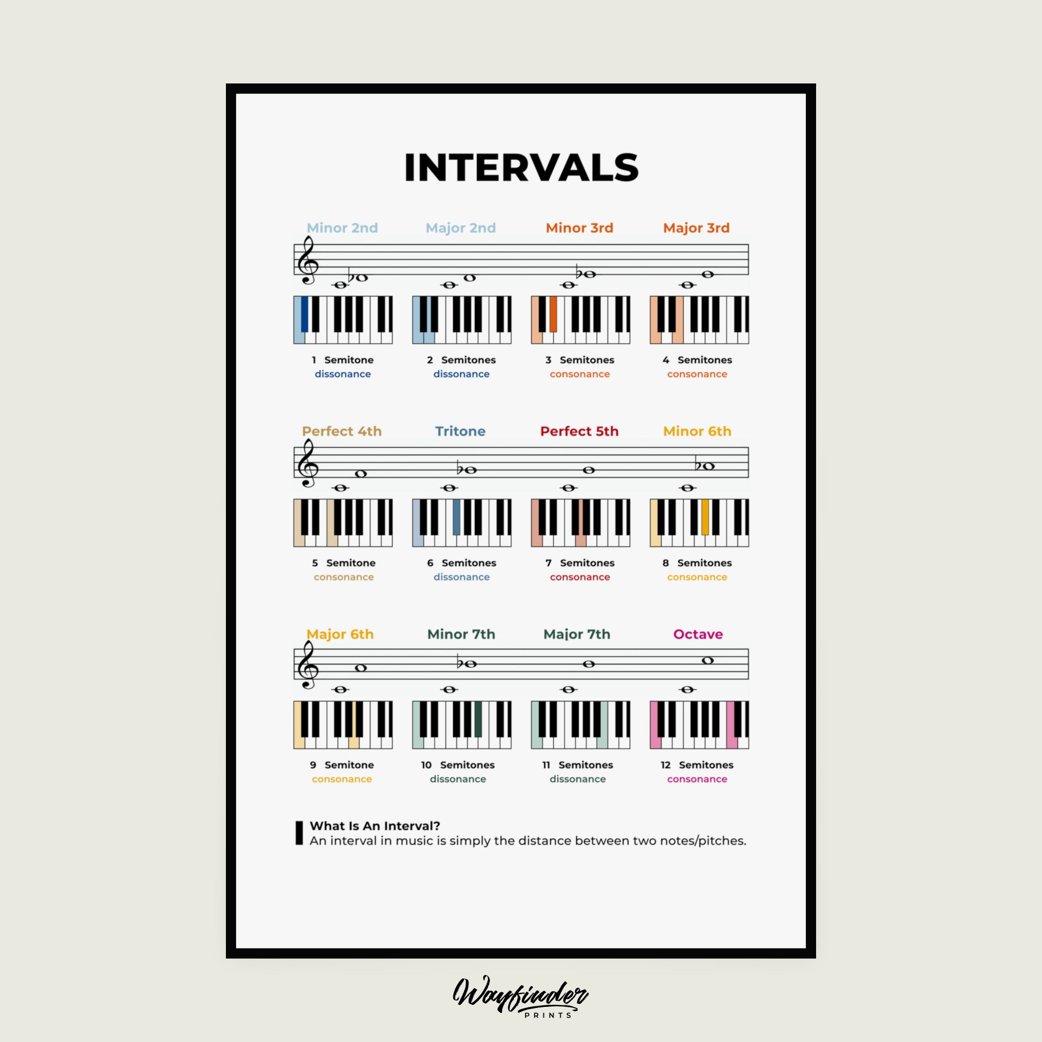 Intervals