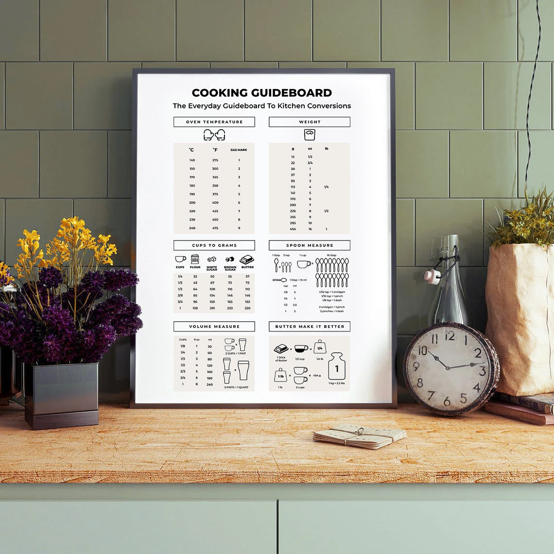 Cooking Guideboard